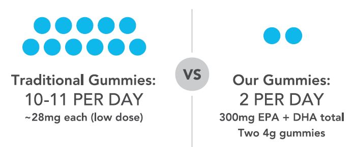 Superior Gummies